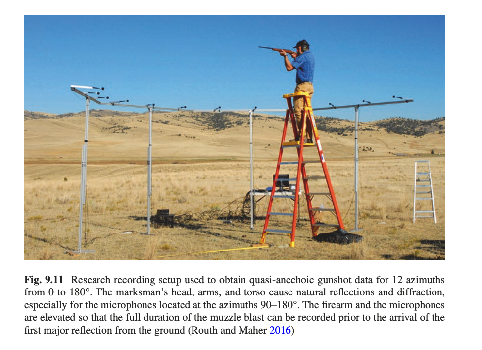 Photograph of a field recording setup with elevated microphones and a shooter position