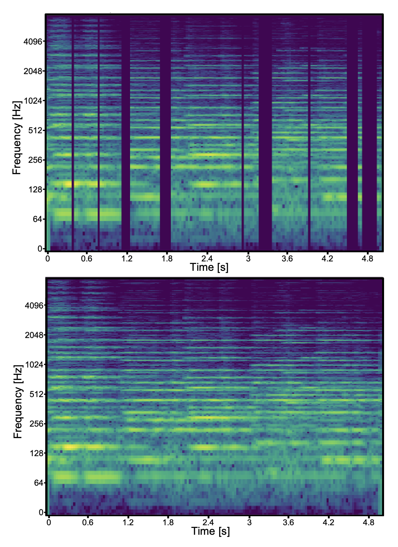 Corrupted and reconstructed spectrogram