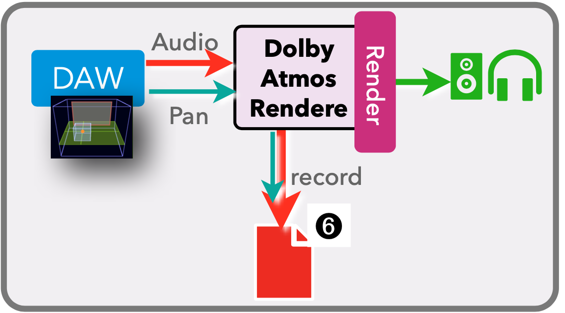 Dolby Atmos Master File