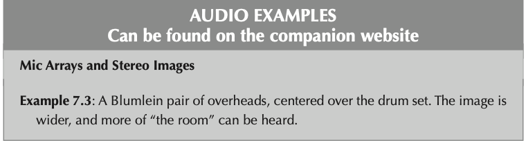 Descriptions of examples 7.3