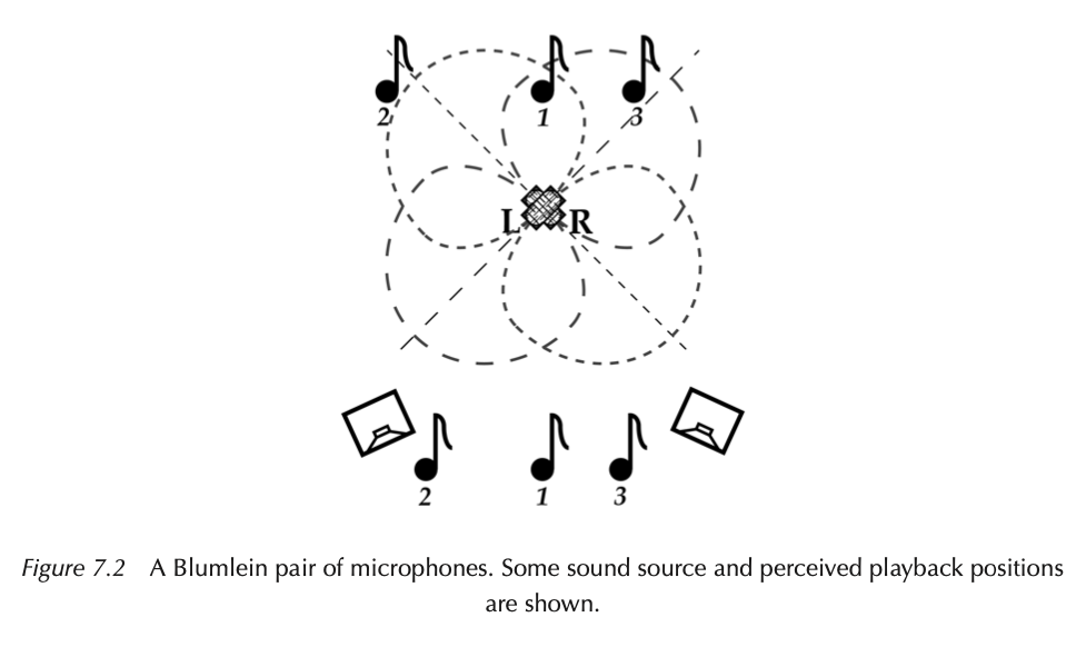 Crossed figure-eight microphone array