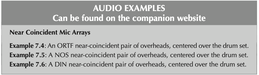 Descriptions of examples 7.4–7.6