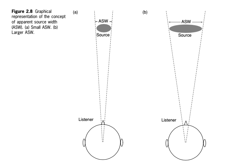 Two listening diagrams compare a narrow apparent source with a wider apparent source.