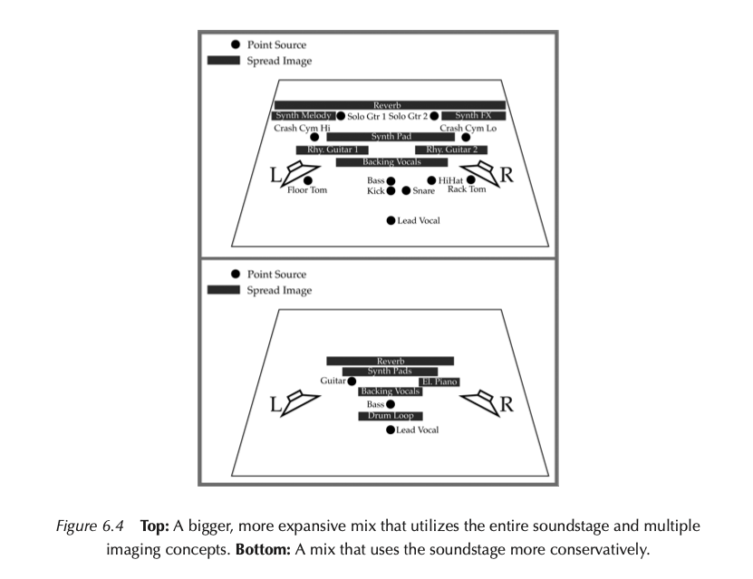 Two mix maps: a dense mix using the full soundstage, and a sparser, more conservative mix.