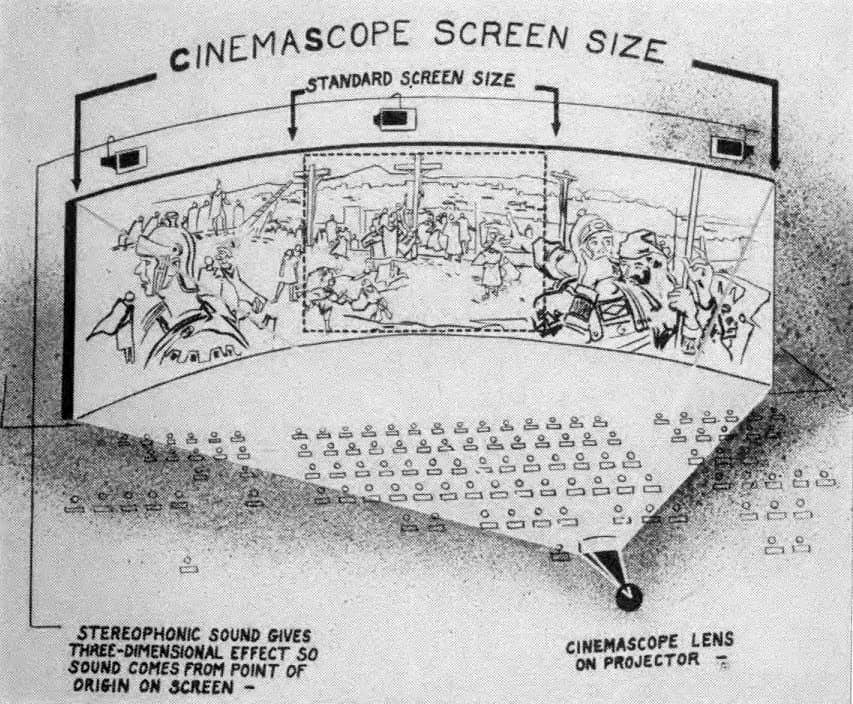 CinemaScope (1953): 4-track mag