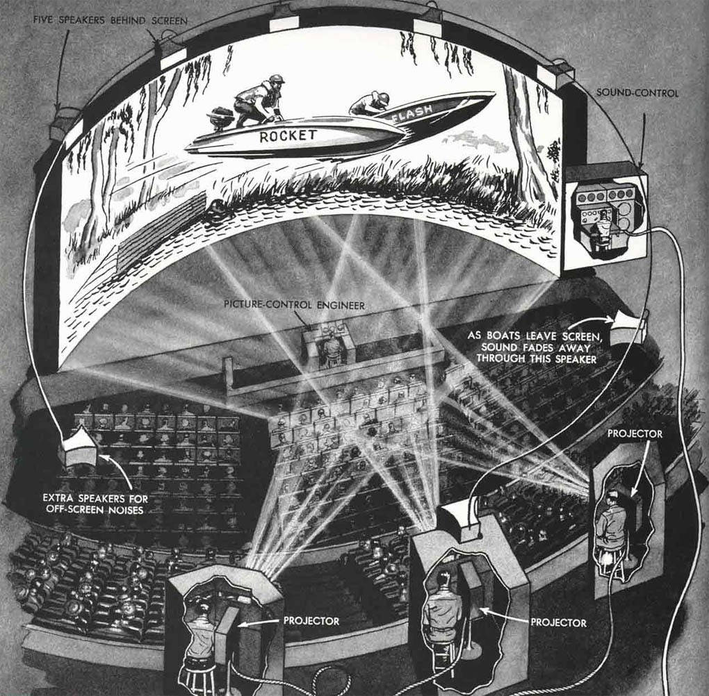 Cinerama (1952): 7 channels