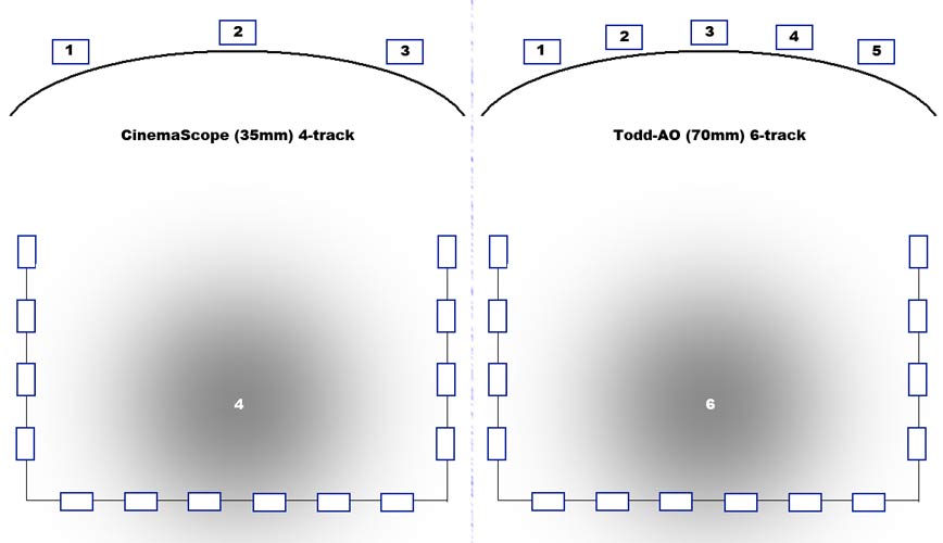 Todd-AO (1955): 70 mm 6-track