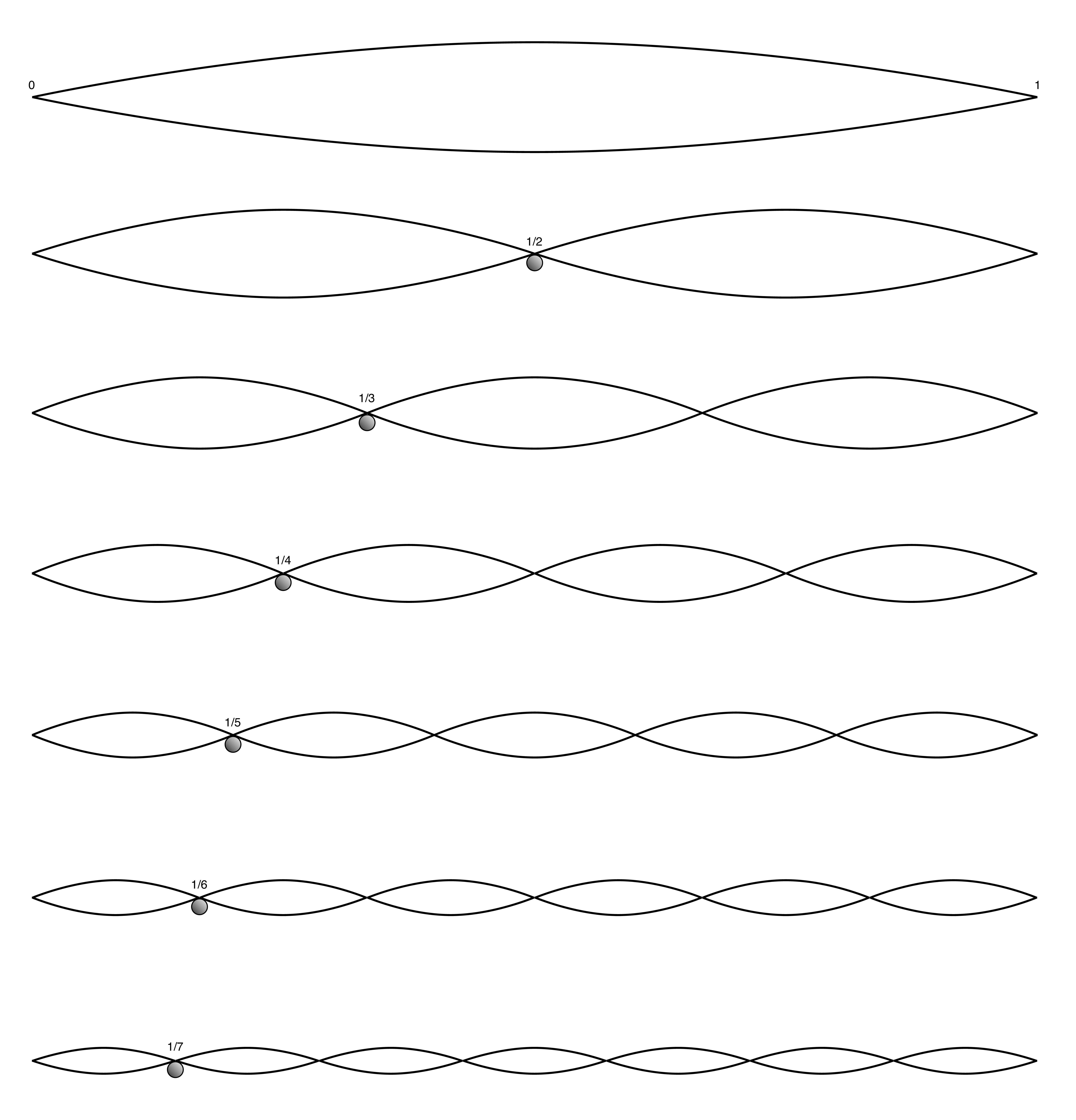 Harmonic Partials on a String